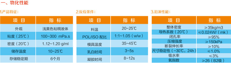 外墙喷涂聚醚产品(图1)