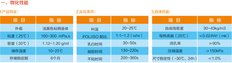 太阳能(néng)系列组合聚醚产品(图1)