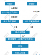 三分(fēn)钟看懂PU鞋底原液